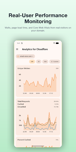 Analytics For Cloudflare Screenshot 1