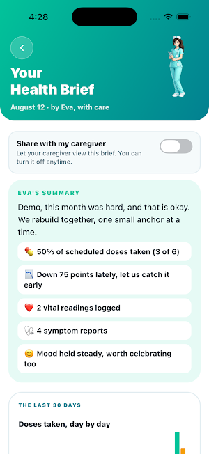 Cureva: Personal & Family Care Screenshot 2