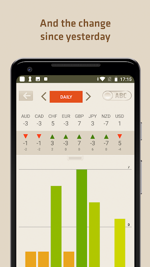 FX Meter - Currency Strength Meter Screenshot 3