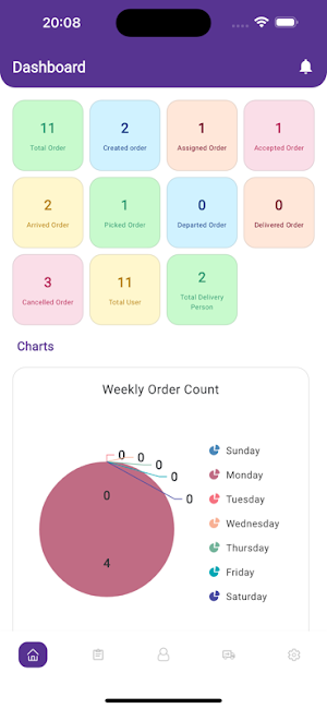 NewTaxi Delivery Admin Screenshot 3