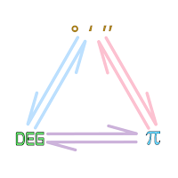 Degrees Minutes and Seconds