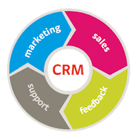 Indus CRM