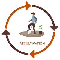 Recultivation