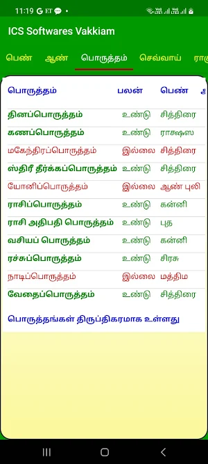 ICS Tamil Vakkiam Astrology V3 Screenshot 0