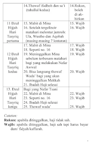 Bimbingan Perjalanan Haji Screenshot 2