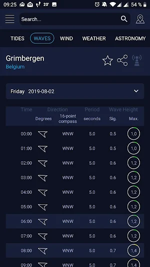 High Tide - Waves, Wind & Tides chart Screenshot 1