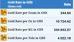 Gold Price Today in Ghana Screenshot 3