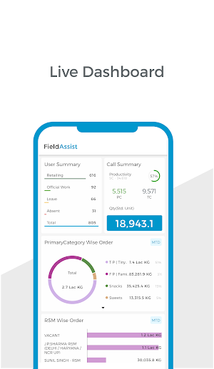 FA Analytics by FieldAssist Screenshot 0