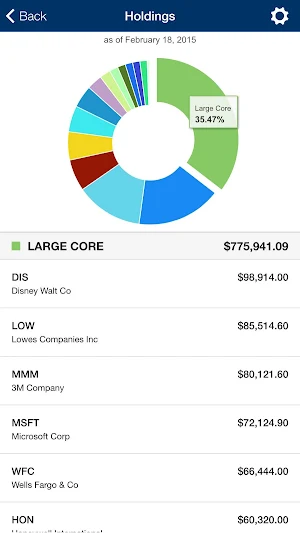 TPC Mobile Screenshot 2