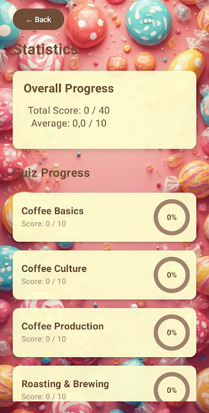 Sweetora Coffeville Screenshot 3