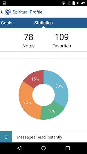 Frankfort Nazarene Screenshot 3