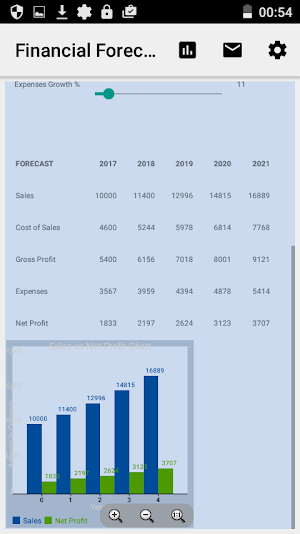 Business Plan Quick Forecaster Screenshot 0