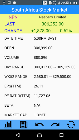 South Africa Stocks - Stock Quote, ETFs, Funds Screenshot 1