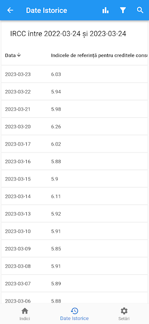 Indicus: Economic Indices Screenshot 2