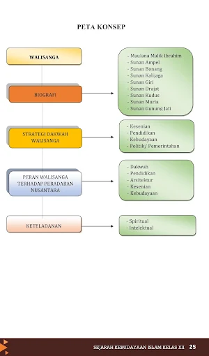SKI MA Kelas XII KSKK 2020 Screenshot 3