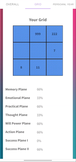 Numerology App - Numerology So Screenshot 2
