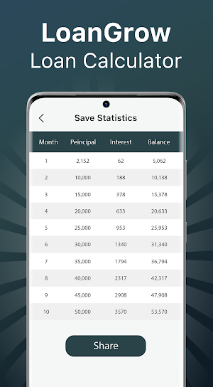 Loangrow - EMI Loan Calculator Screenshot 2