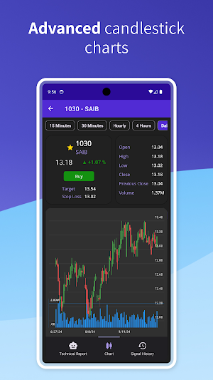 Bull Markets Today Screenshot 2