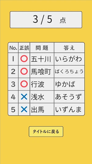 難読漢字クイズ 駅名編 Screenshot 2