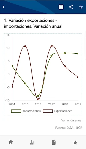 Estadísticas BCRSV Screenshot 2