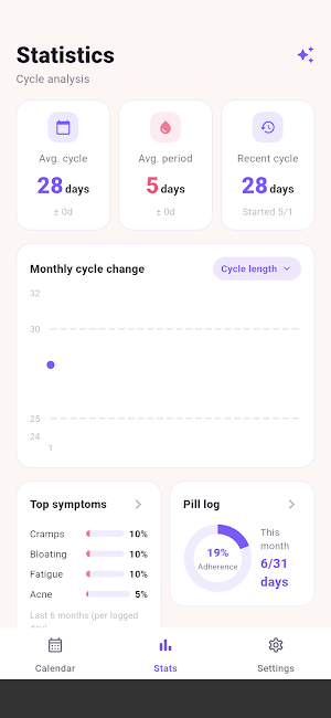 MomoCalendar - Period Tracker Screenshot 1