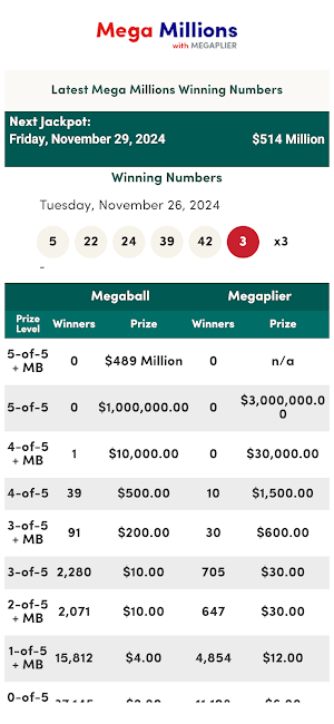 Florida Winning Numbers Screenshot 1