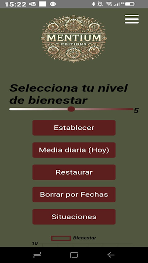 Bienestómetro Screenshot 0