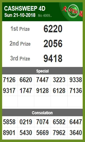 4D Live Draw Results Screenshot 3