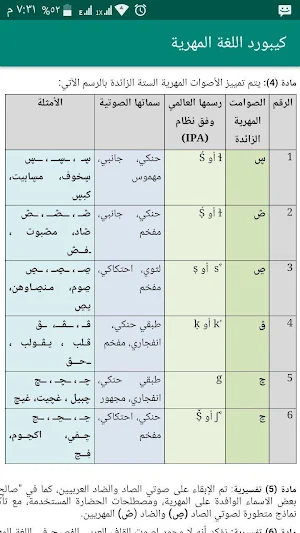 كيبورد اللغة المهرية Screenshot 2