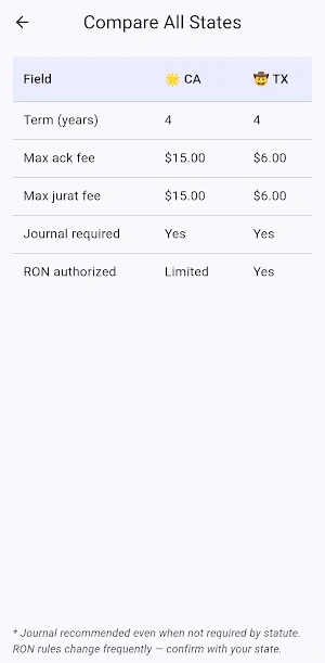 Notary Public State Exam Mastr Screenshot 3