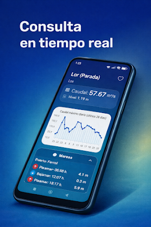 Aforos: Ríos y caudales Screenshot 0