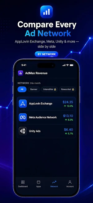 AdMax Revenue: Ads Tracker Screenshot 1