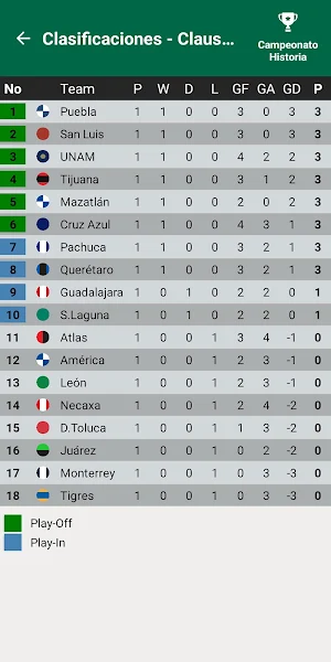 Simulador de la Liga Mexicana Screenshot 1
