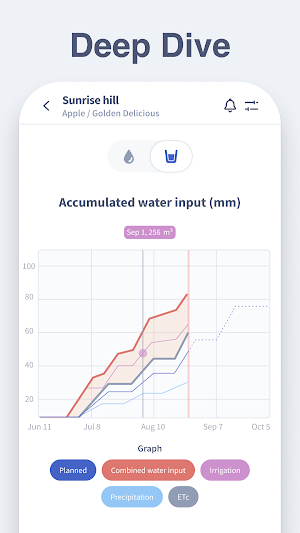 N-Drip Connect Screenshot 2