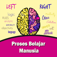 Proses Belajar Manusia