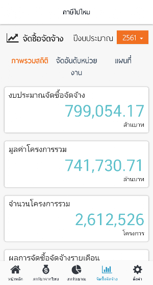 ภาษีไปไหน Screenshot 3