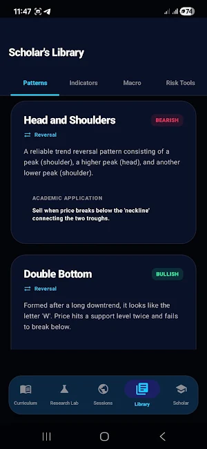 Forex Education Screenshot 3