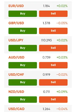 Myanmar: Forex Trading App Screenshot 3