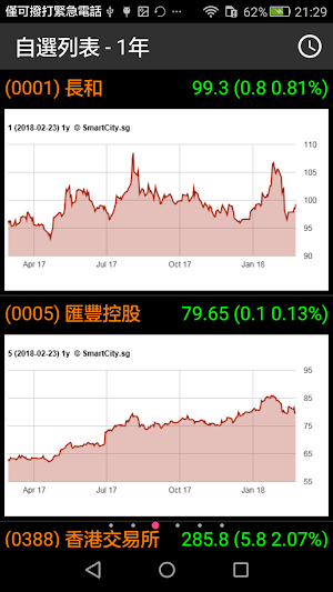 Hong Kong Stock Viewer (Old Ve Screenshot 0