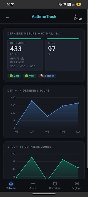AsthmeTrack Screenshot 0