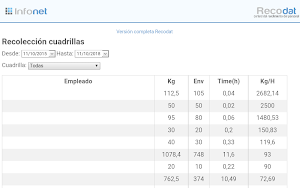 Recodat Web Cloud Screenshot 1