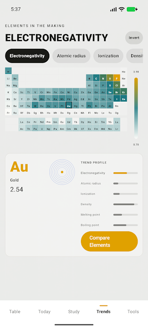 Periodic Table: Elements Lab Screenshot 3
