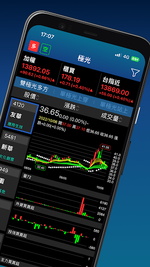 極光波段 Screenshot 1