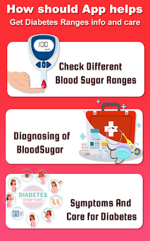 Blood Sugar Tracking, Diabetes Screenshot 0