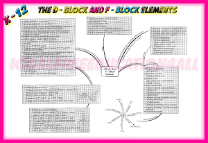 12th class chemistry mind map Screenshot 3