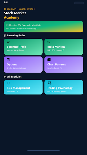 Intraday learnings Screenshot 1