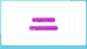 Kids Telugu Alphabet Tracing Screenshot 1
