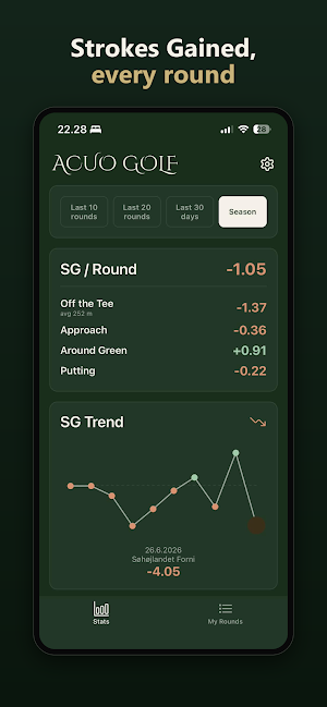 AcuoGolf: Strokes Gained Screenshot 1