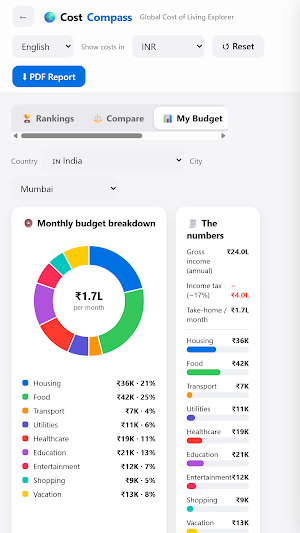 CostCompass: Cost of Living Screenshot 2