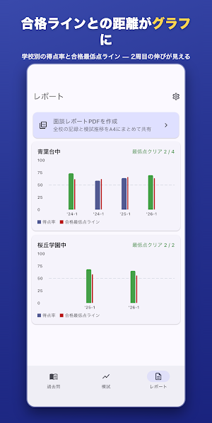 中受過去問ノート − 中学受験の模試成績・面談レポート Screenshot 1